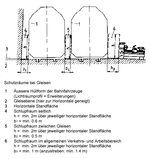 1d-Schutzraeume-bei-